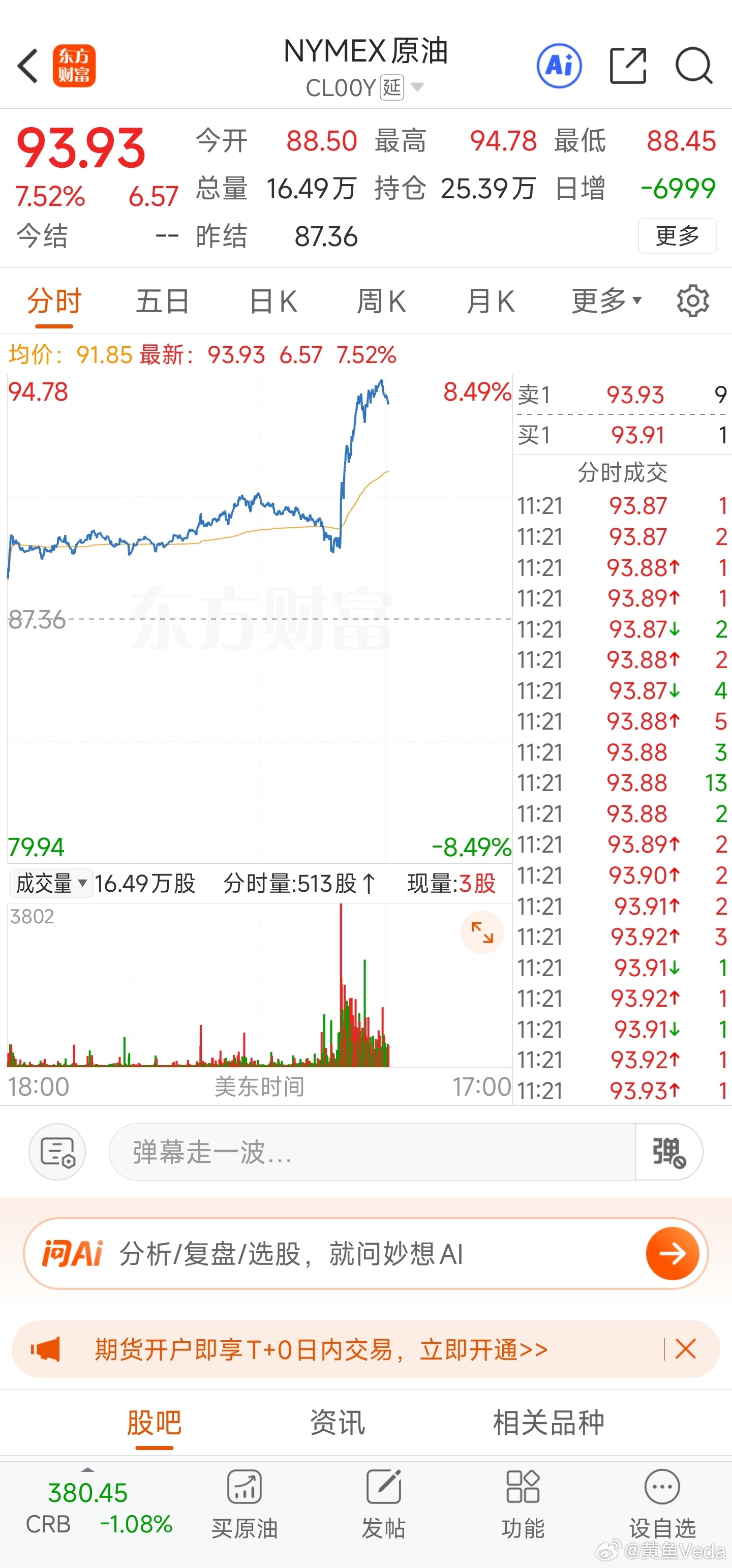 石油🛢️竟然涨了8个点… 