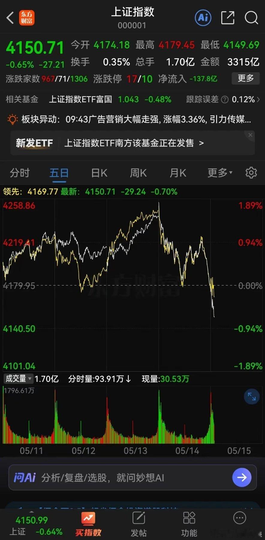 A股大唐发电涨停华电辽能大涨A股大唐发电8天7板吃相真难看啊，今天还砸，其实砸了