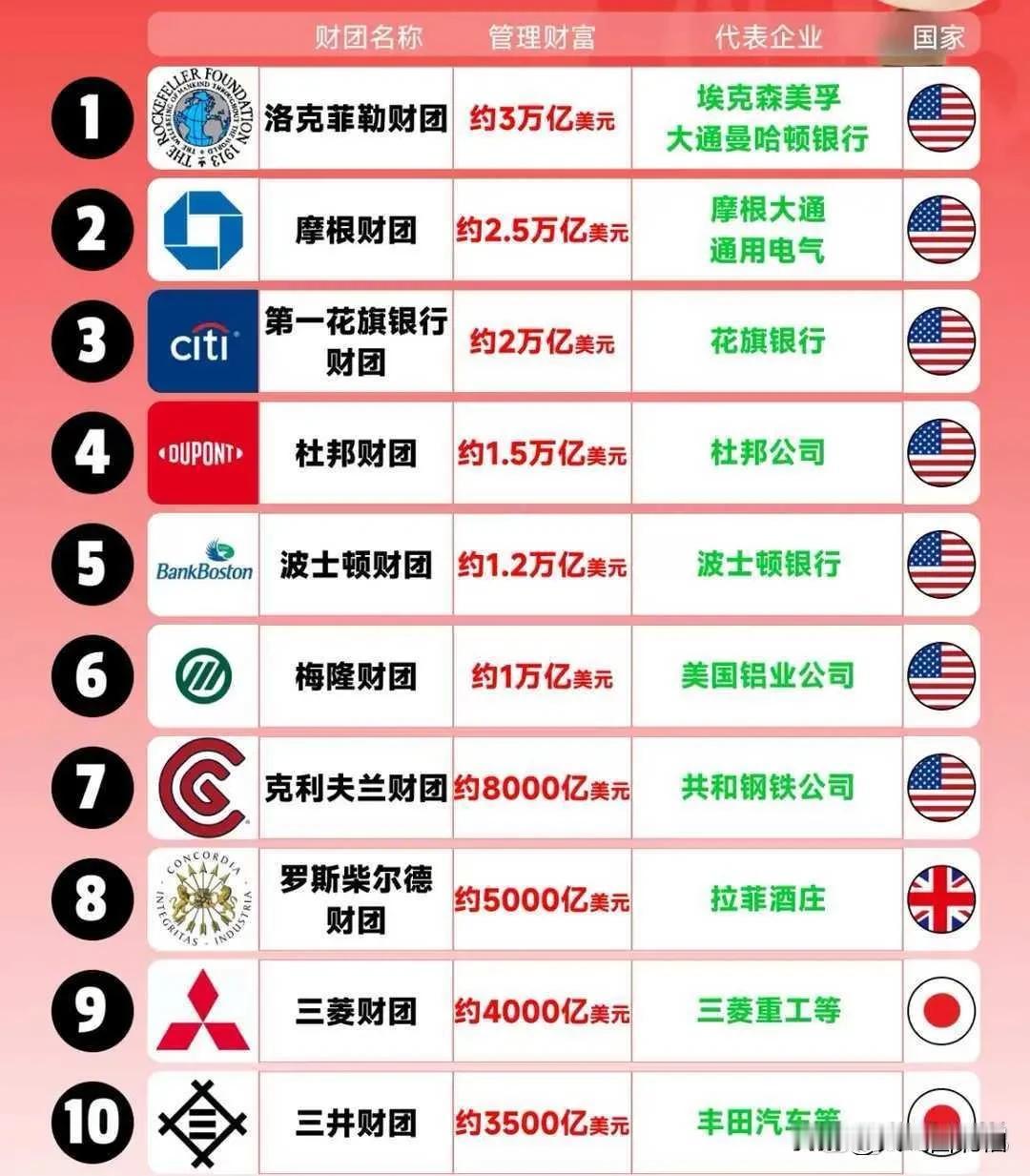 十大财团，个个都富可敌国的存在。