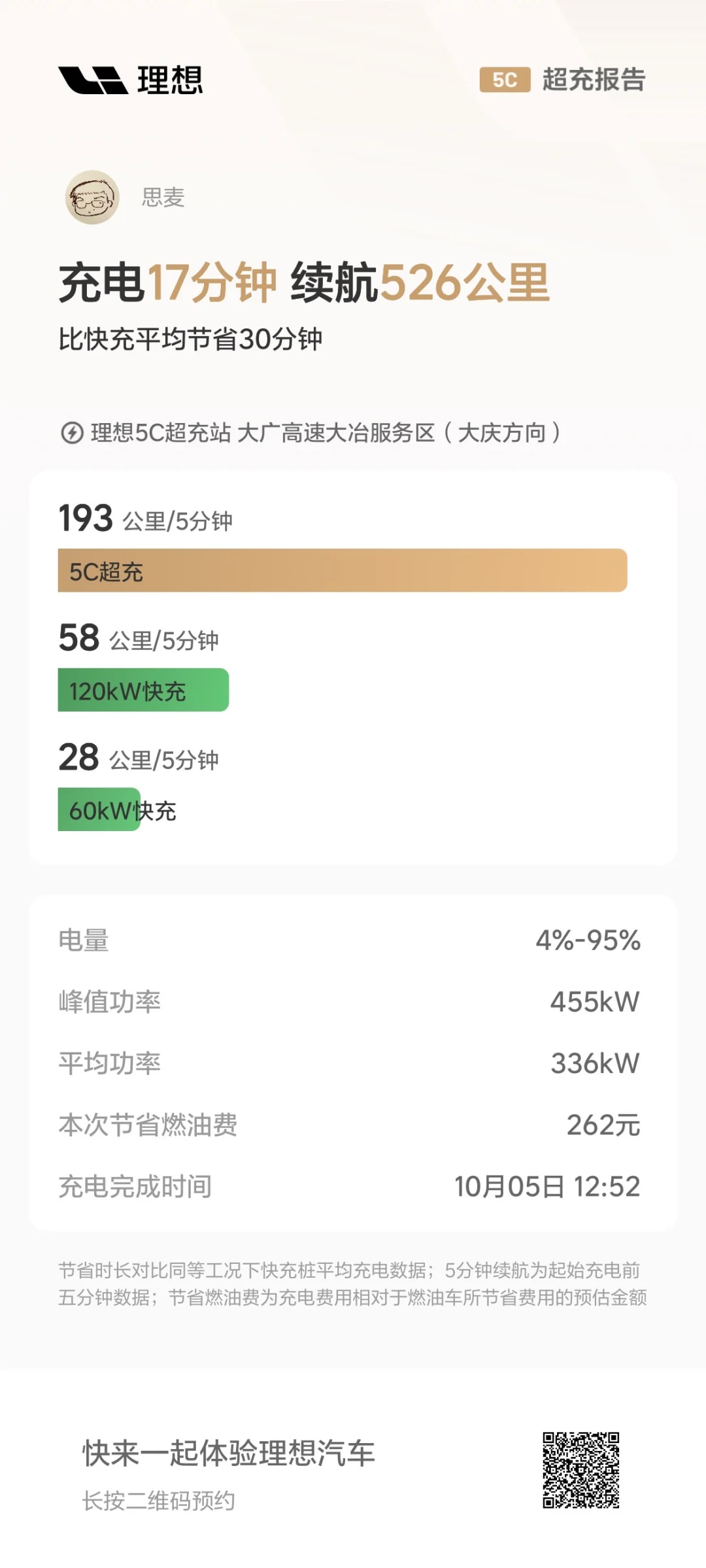 理想充电站全满时，MEGA充满电会慢多少？