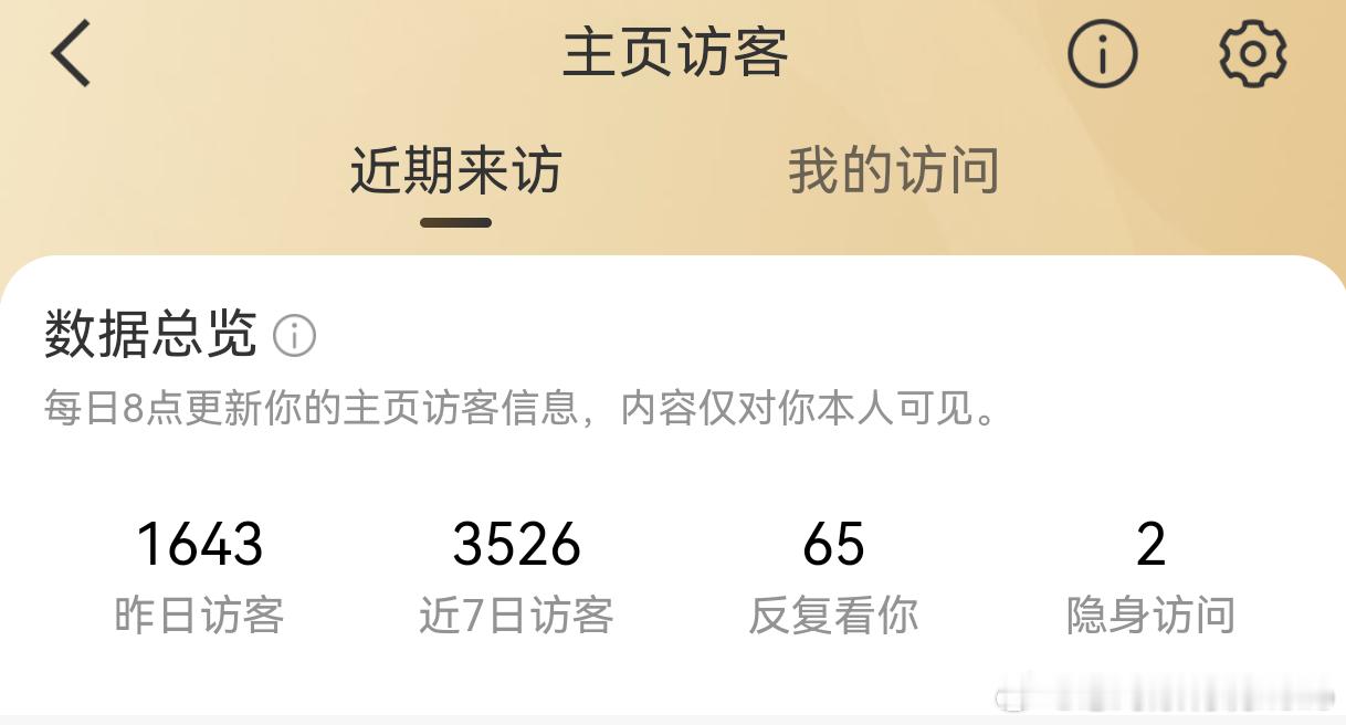 我昨天干嘛了😳谁把我挂了[哆啦A梦害怕] ​​​