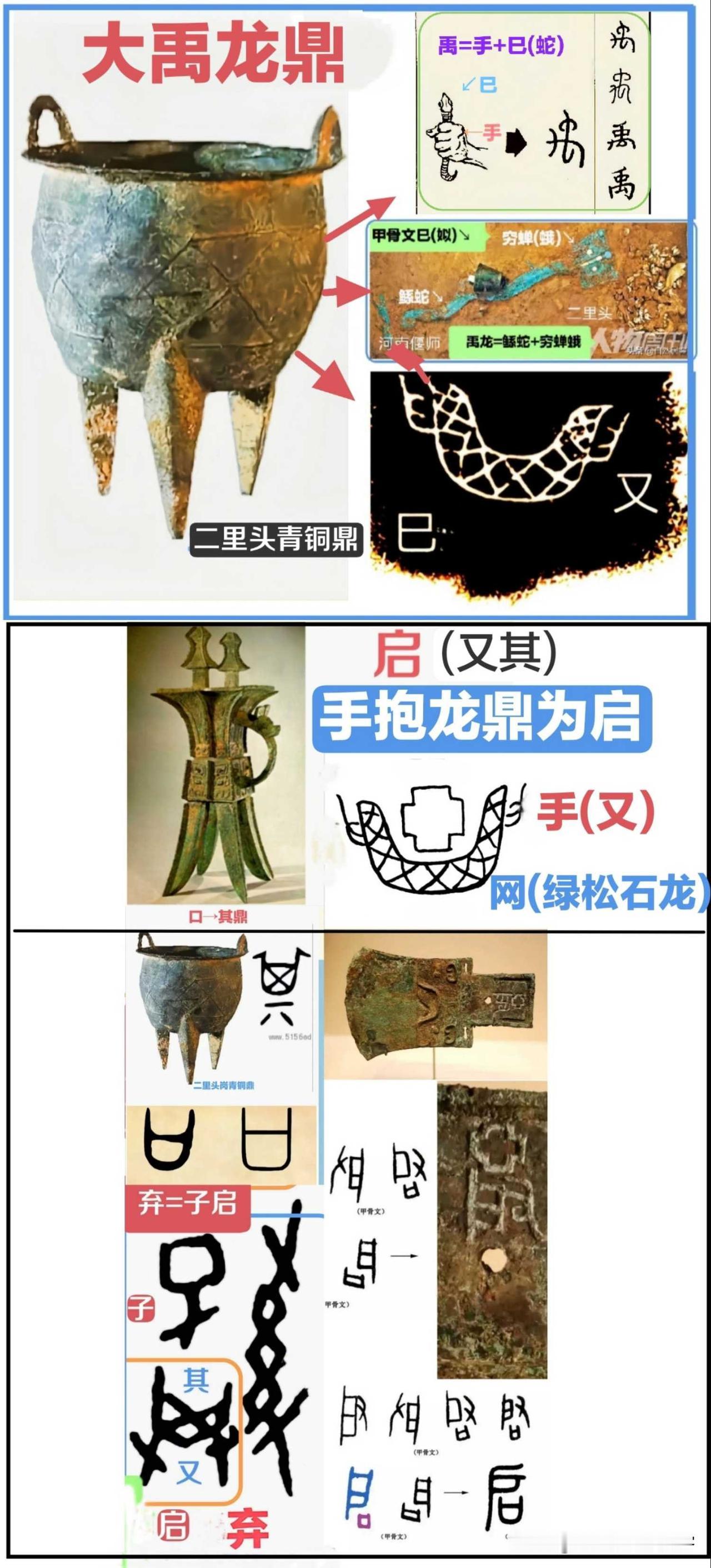 甲骨文“司”字之本义是什么?
司=Y（手）+口（鼎）→手捧鼎，史记记载传承王权者