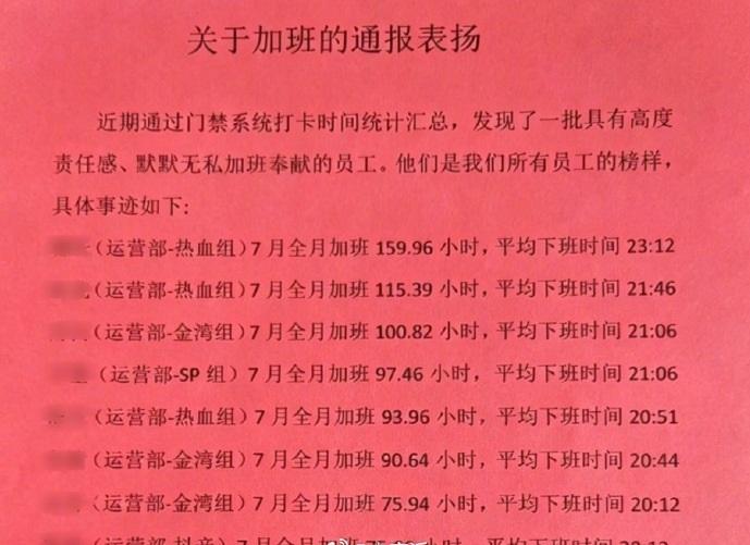 这电商公司加班通报表太吓人了，第一名加班近160小时……