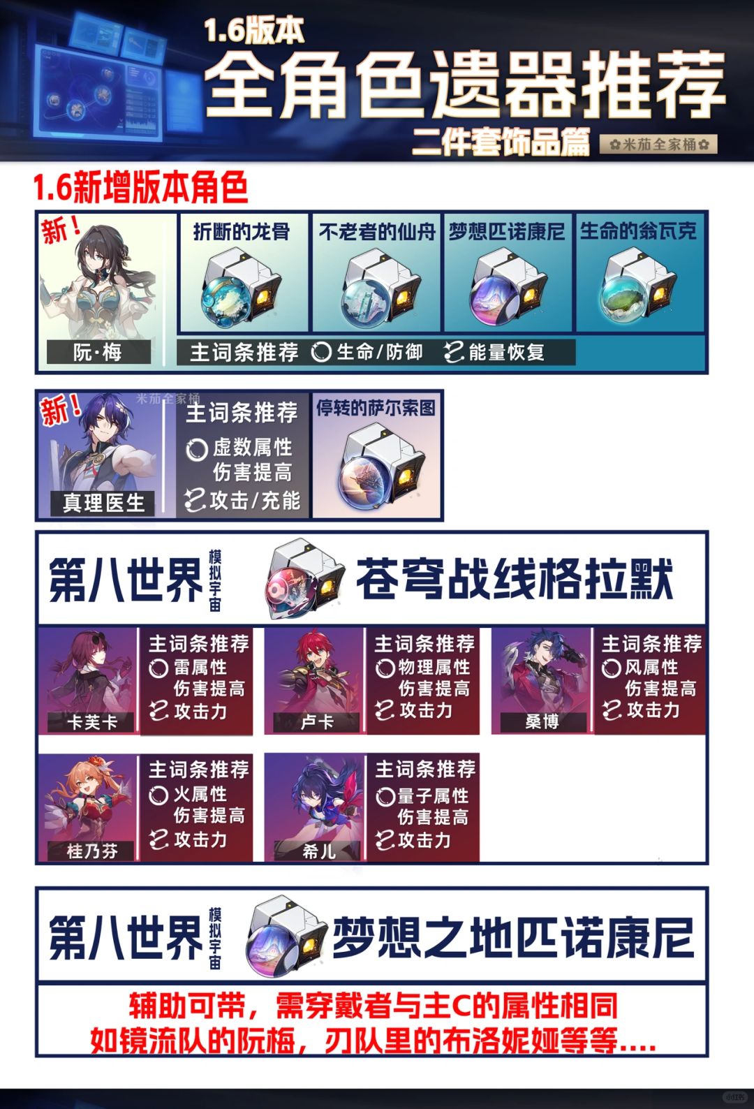 星铁1.6【位面分裂】饰品双倍刷取推荐