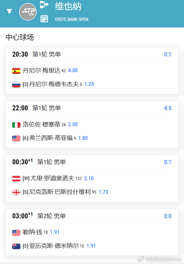🎾 ATP500维也纳站今日赛程【中心球场】20:30 梅里达 vs 梅德韦杰