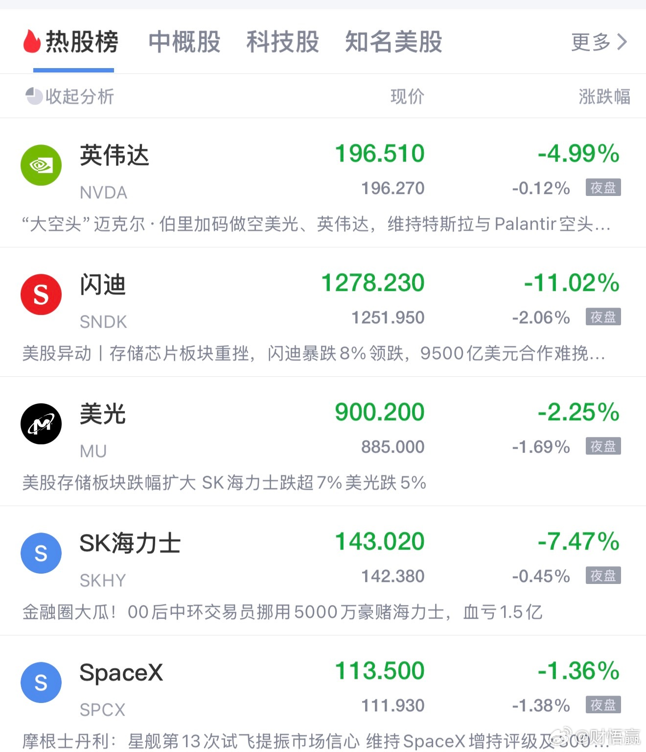 美股科技股跌的太惨烈了美股迎来芯片风暴