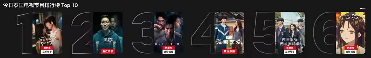 早春晴朗再登网飞周榜第二早春晴朗连续两周Netflix全球非英语剧集榜第二，创国