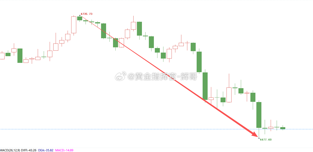下午好，兄弟们！昨天一整天，辉哥的思路明明白白摆在台面上，没有含糊其辞，没有来回