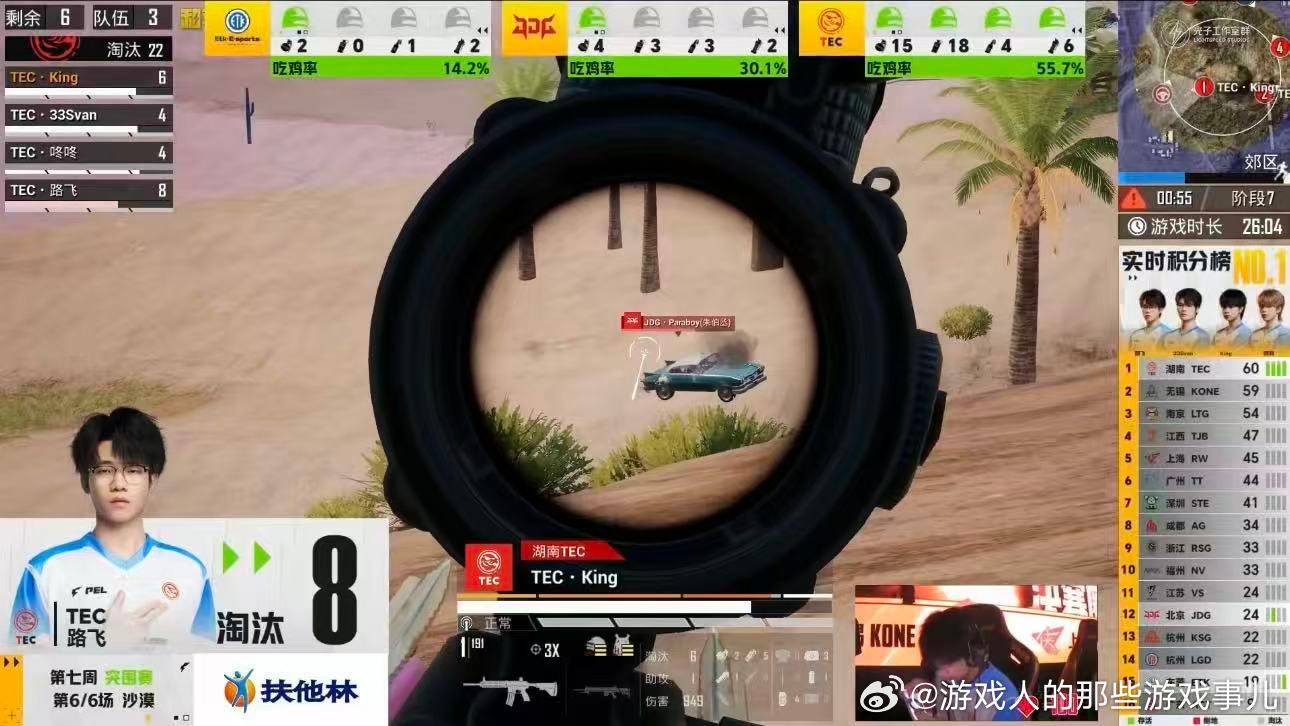 TEC24淘汰吃鸡积分第一攻防两端全线拉满，24淘汰强势吃鸡拉开分差，积分榜稳居