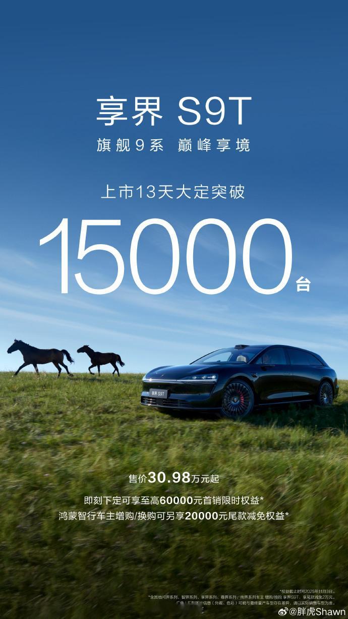 享界s9t 上市 13 天大定突破 15,000 台，感觉离 2 万台也不远了。