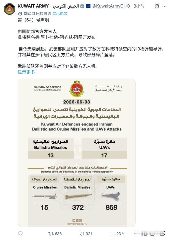 科威特军方宣布，有13枚弹道导弹和17架无人机向科威特领土发射，这与中央司令部声