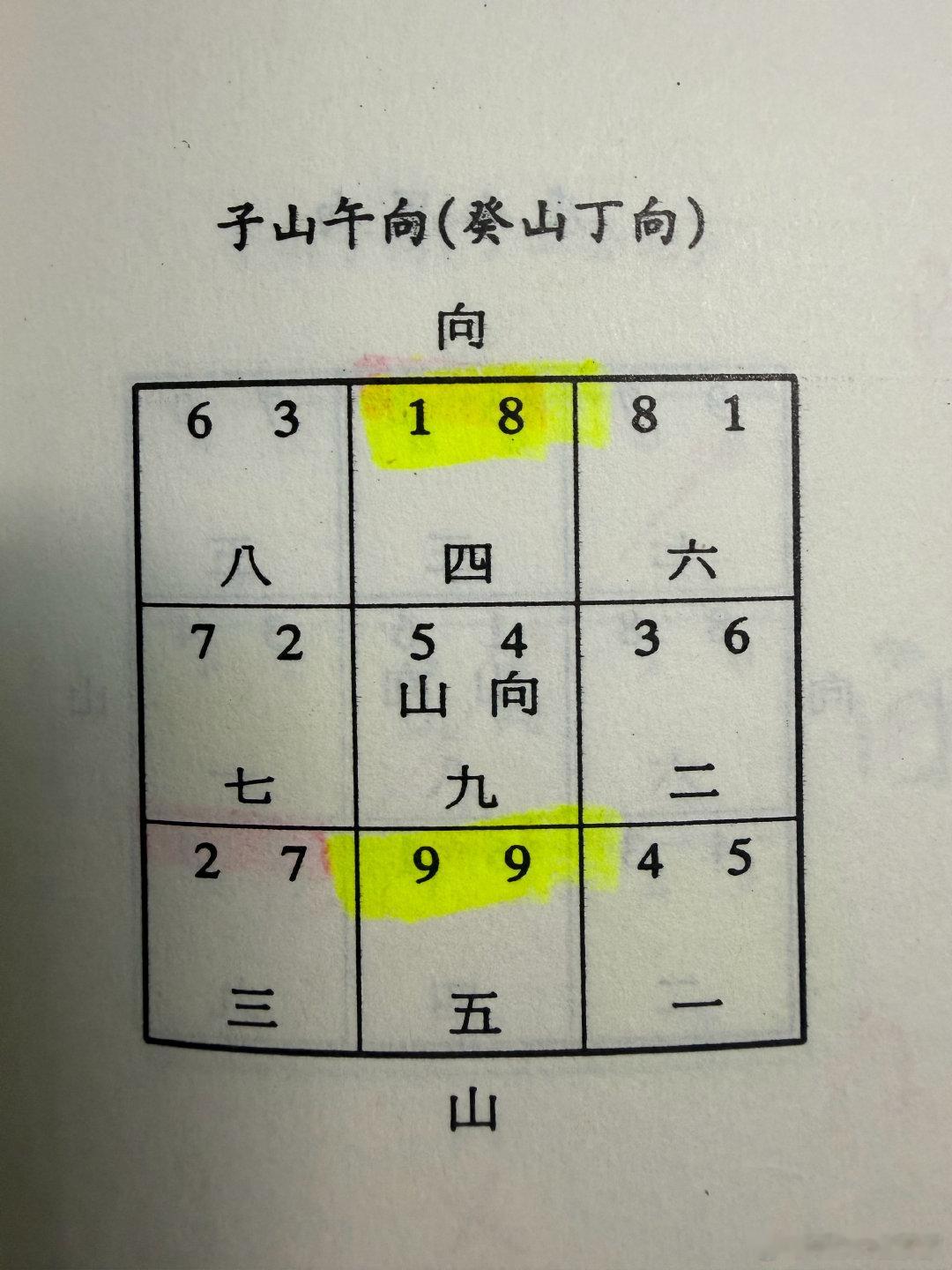 『玩具風水』風水無假，只不過是磁塲配合環境產生的影響力，大師有偽，古靈精怪亂七八