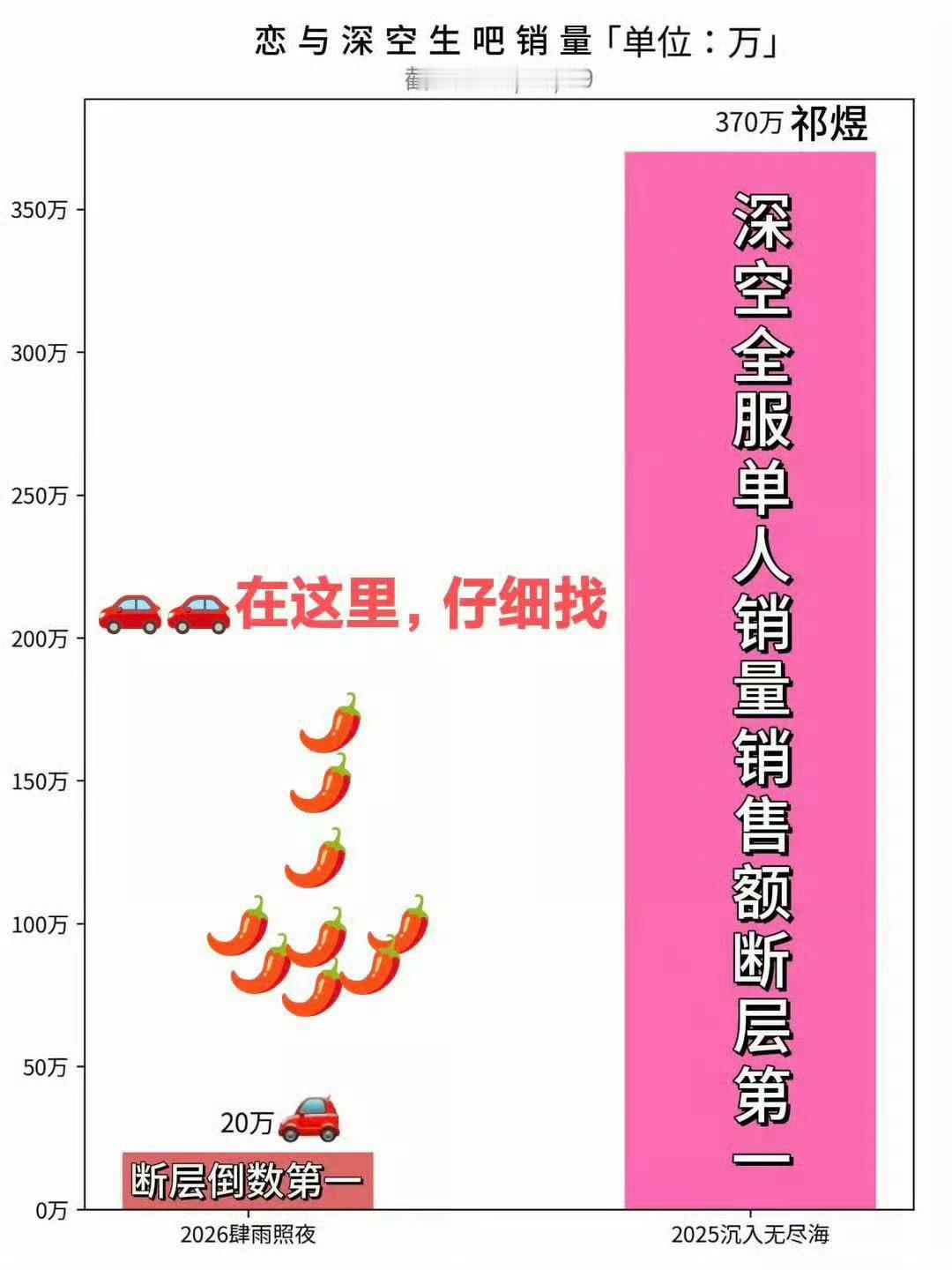 祁煜的成绩完全就是恋与深空巅峰的代名词呀煜帝权威不解释，实至名归的TOP1🫶祁