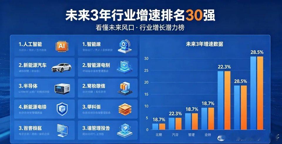 看懂未来3年风口！行业增速排名30强出炉一、超级爆发赛道（TOP1-10，年均复