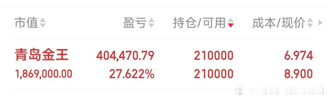 【集合暂出】青岛金王，集合暂出 ​​​
