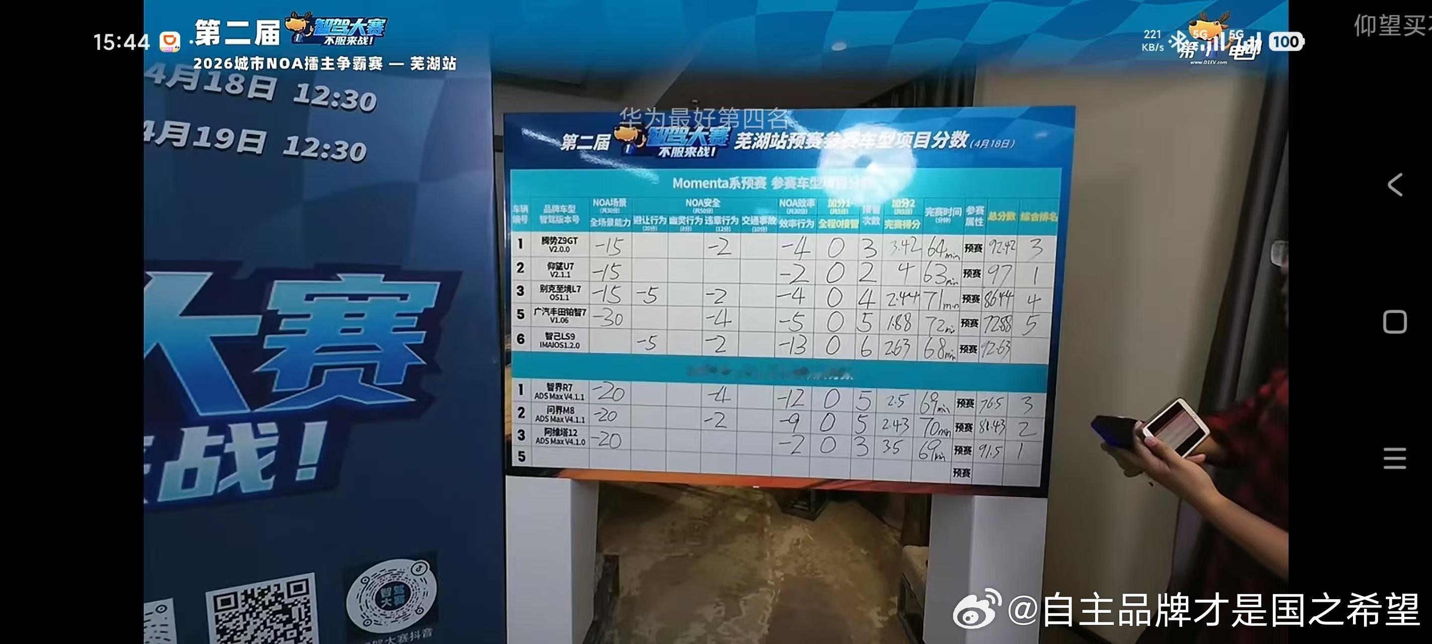 第一电动网刚直播完辅助驾驶比赛没看到有人断档领先大家都差不多嘛 