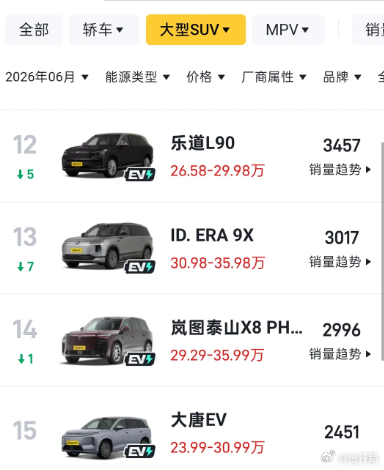 大唐这个销量跟之前的订单数据完全不符，弗迪到底是卡了多少产能？ 