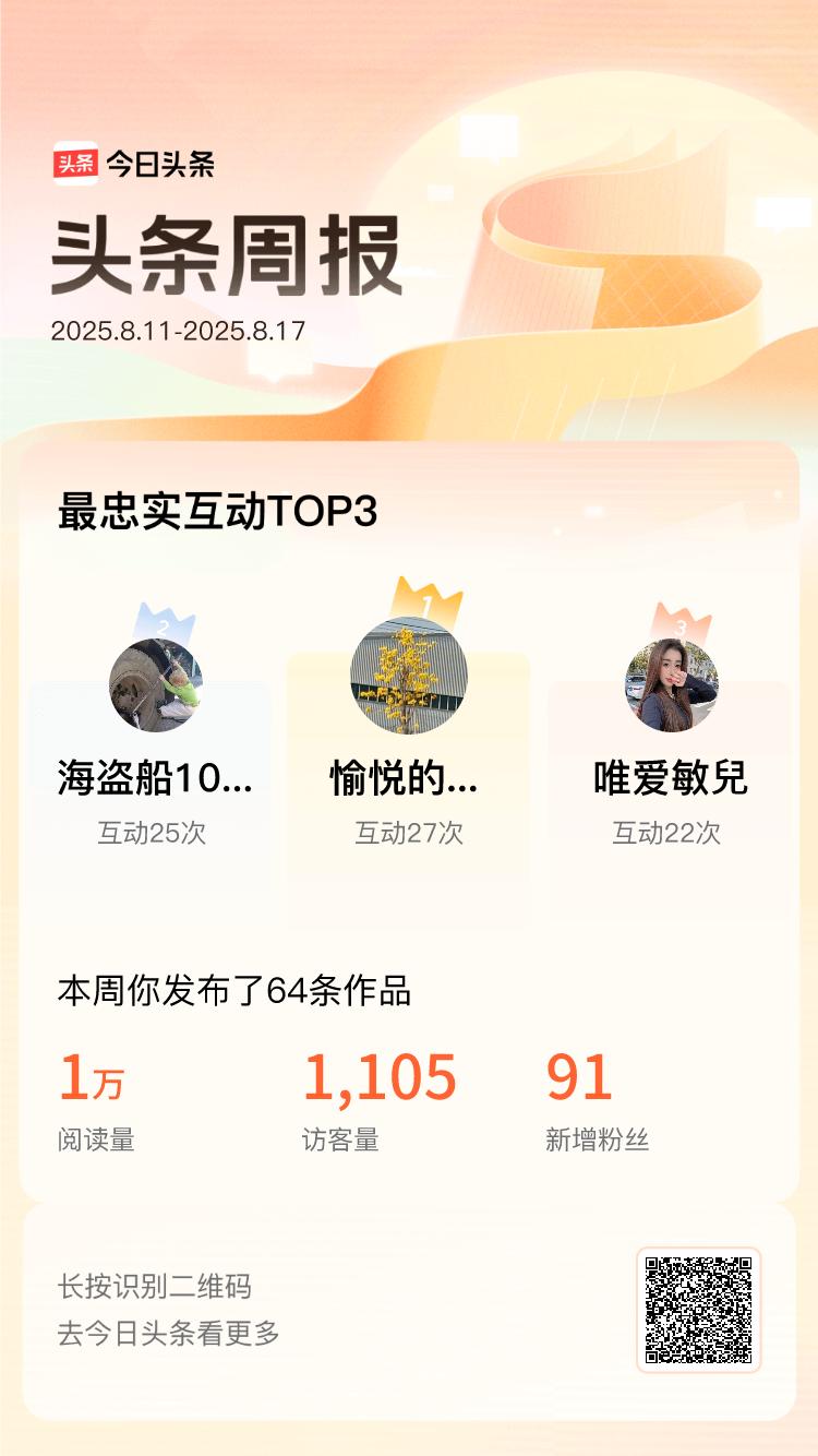 上周我的互动top好友是@愉悦的芒果Glt@海盗船108767846@唯爱敏兒！