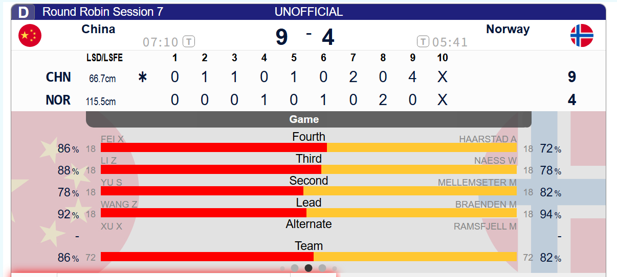 冰壶 【世锦赛】中国第九局后手4，中国9-4挪威，比赛结束第九局惨案还要从小王分