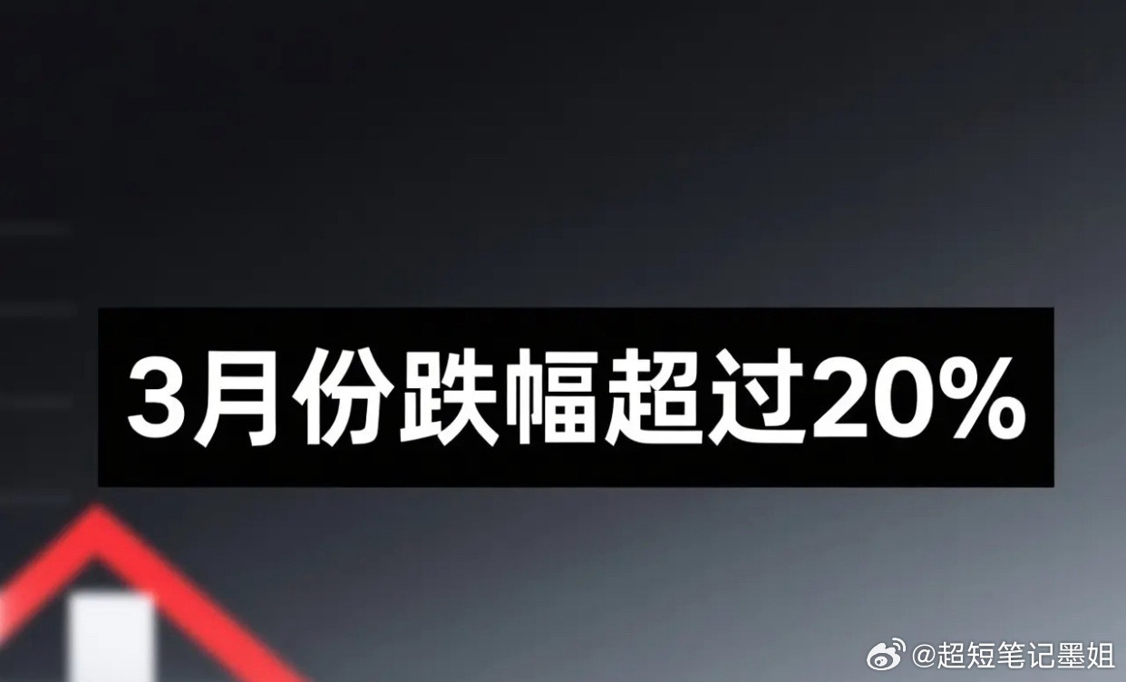 3月份跌幅超过20%(低位):1. 启迪环境，目前(2.13)。2. 合力泰，目