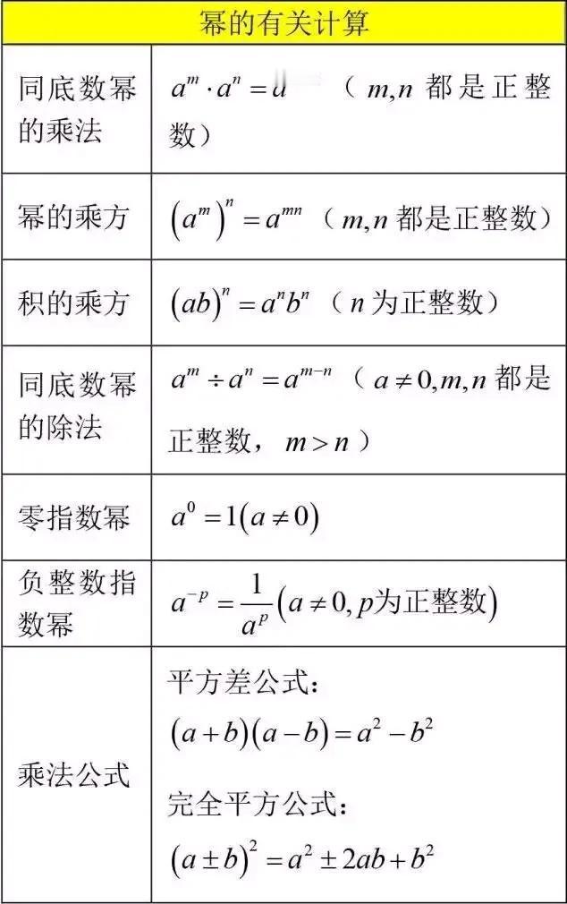初中数学12张基础知识点总结图中考 初中 初中数学 中考数学