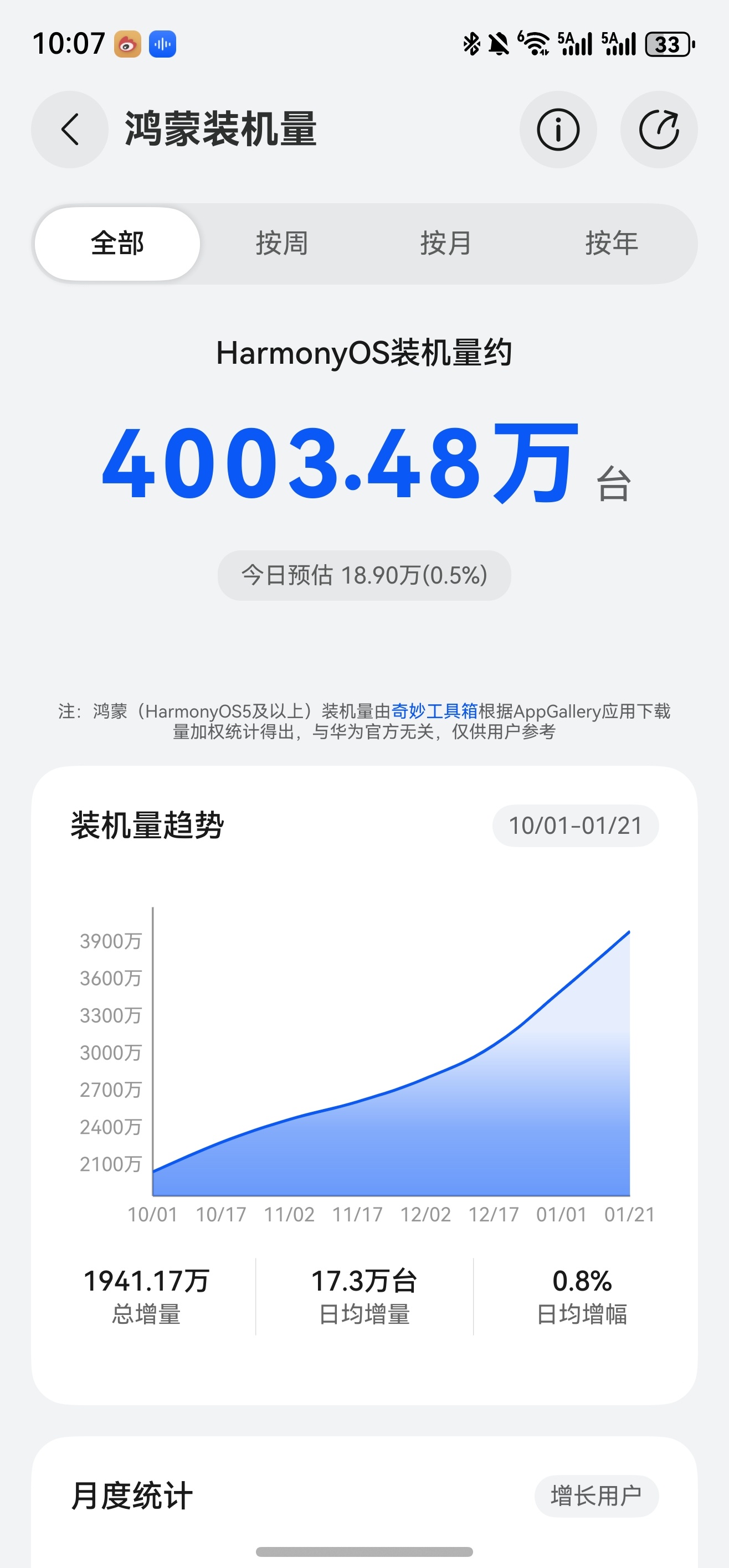 鸿蒙装机量小里程碑时刻 突破4000万！ 我的鸿蒙体验 可靠的mate 华为