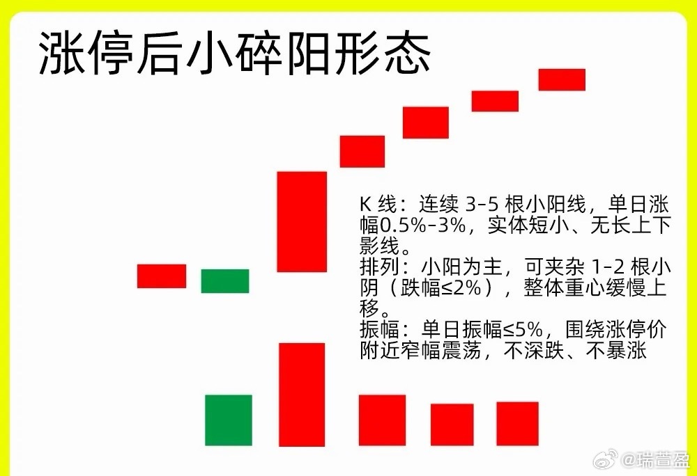 注意了！大部分的个股出现首板涨停以后，那大概率就是出现盘整，次日股价高开低走，进