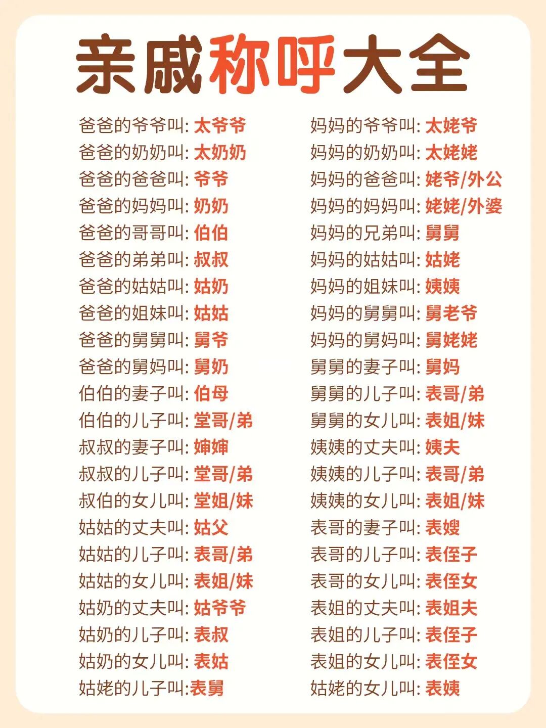 《亲戚称呼大全》‼️一定要为孩子收藏