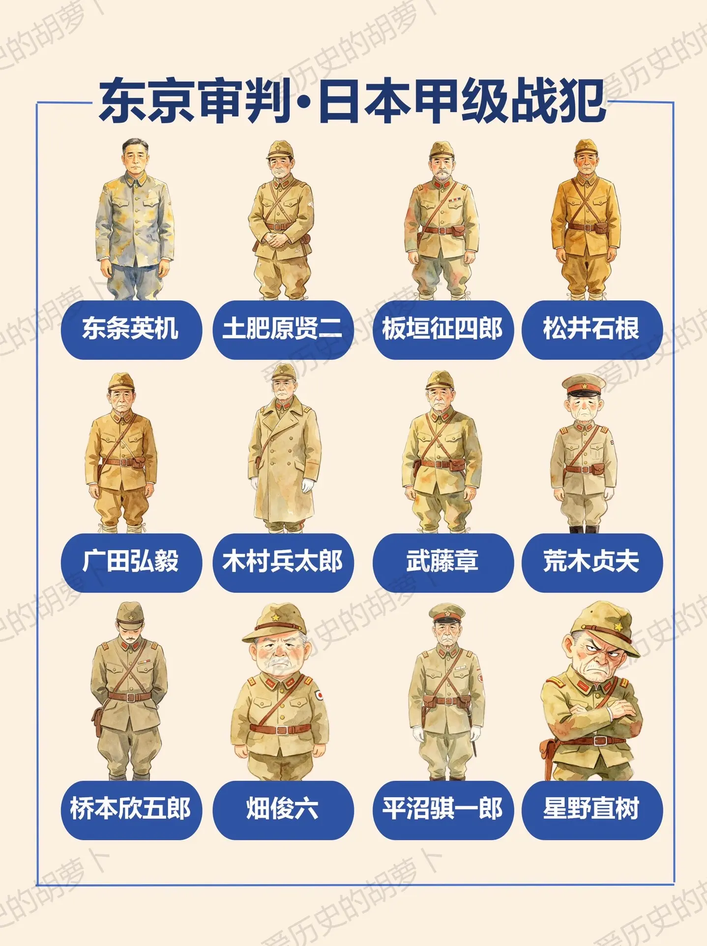 东京审判80周年｜吾辈勿忘国耻。东京审判·28名日本甲级战犯 1946...