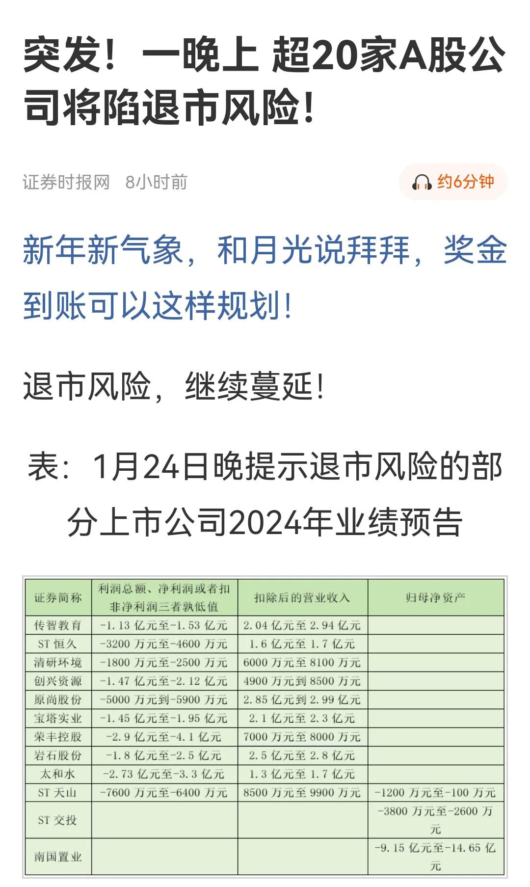 最近被退市的上市公司越来越多，昨晚又有超20家上市公司涉嫌退市，并且是在周五收盘