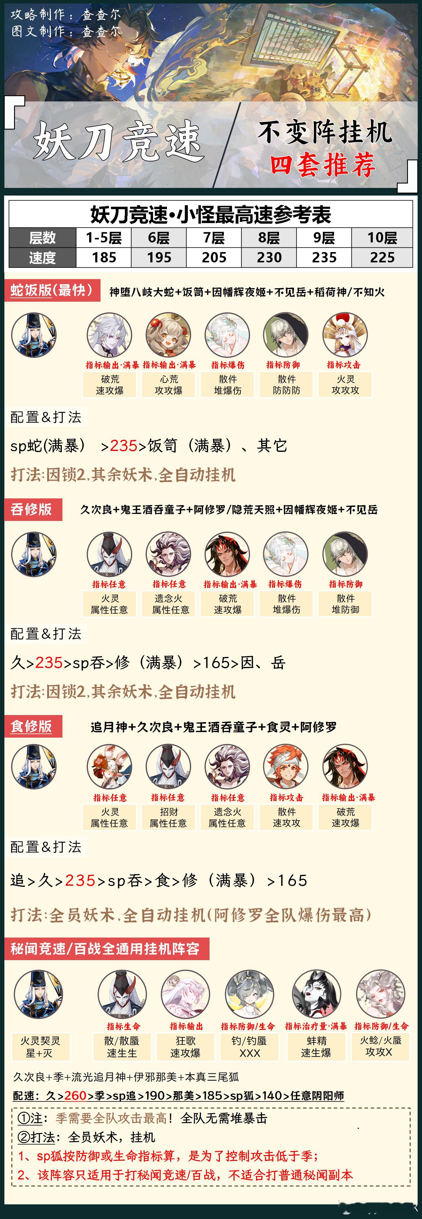 阴阳师手游[超话]  阴阳师激励计划  鬼金羊 【妖刀竞速】不变阵挂机，速通1～