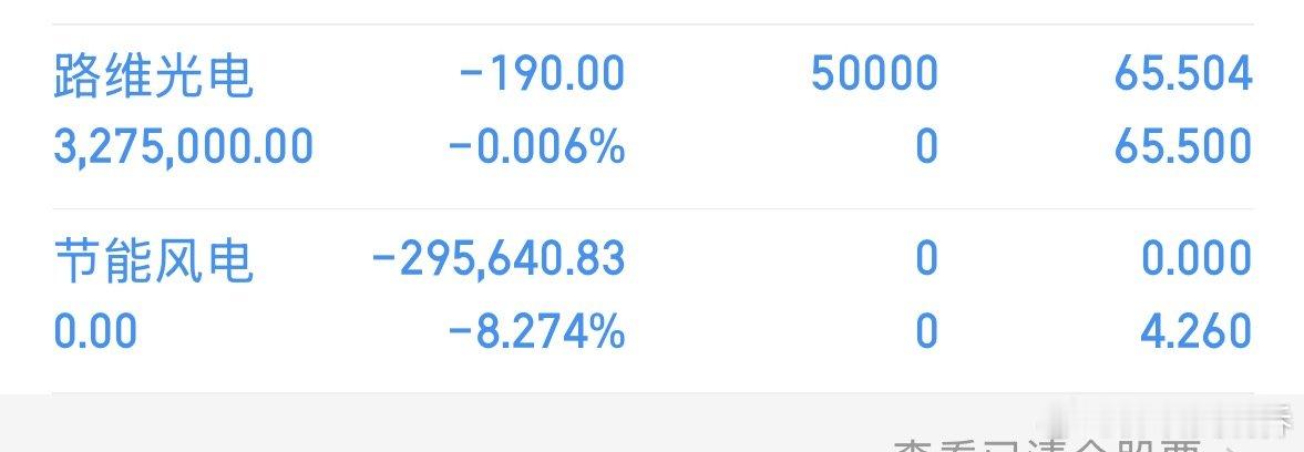 满仓持股操作：今日卖出：节能风D今日买入：路维光D重要提示🔔个人操作，切勿盲目