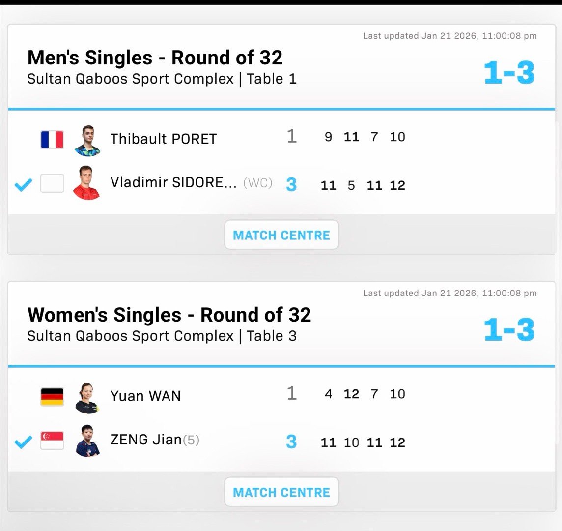 2026wtt马斯喀特挑战赛男女子单打32-16西多连科3-1博雷特曾尖3-1万