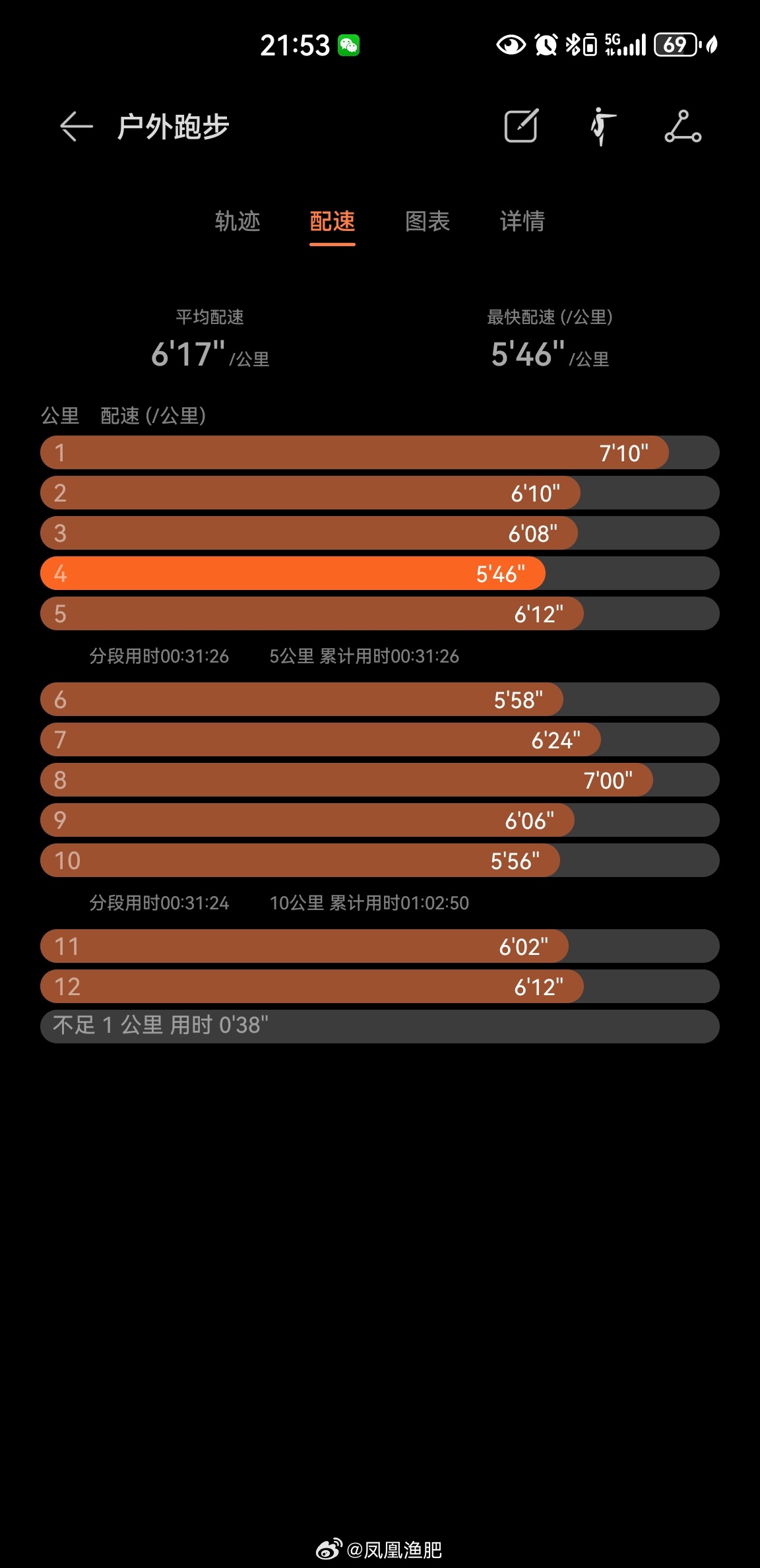 气温21度，夜跑12.06公里健身打卡坚持运动打卡运动就是坚持跑步跑步 北京