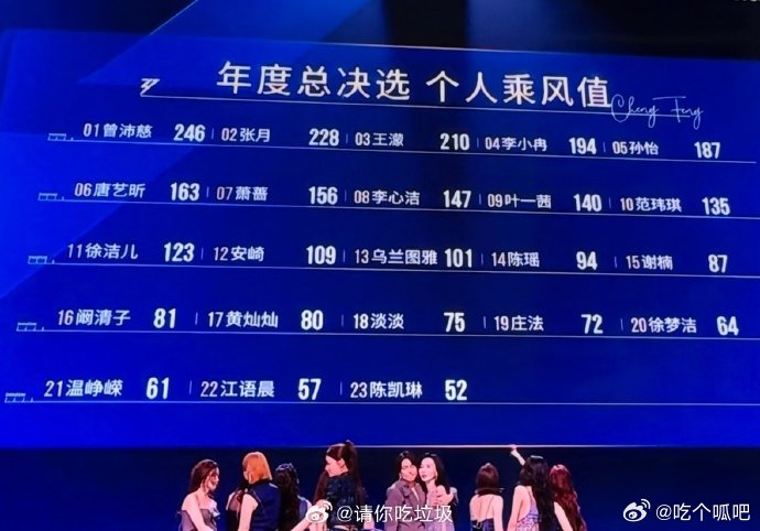 谁能看得懂陈瑶的乘风值谁能看懂陈瑶的乘风值彻底迷惑了，陈瑶每场舞台都出圈，台下全