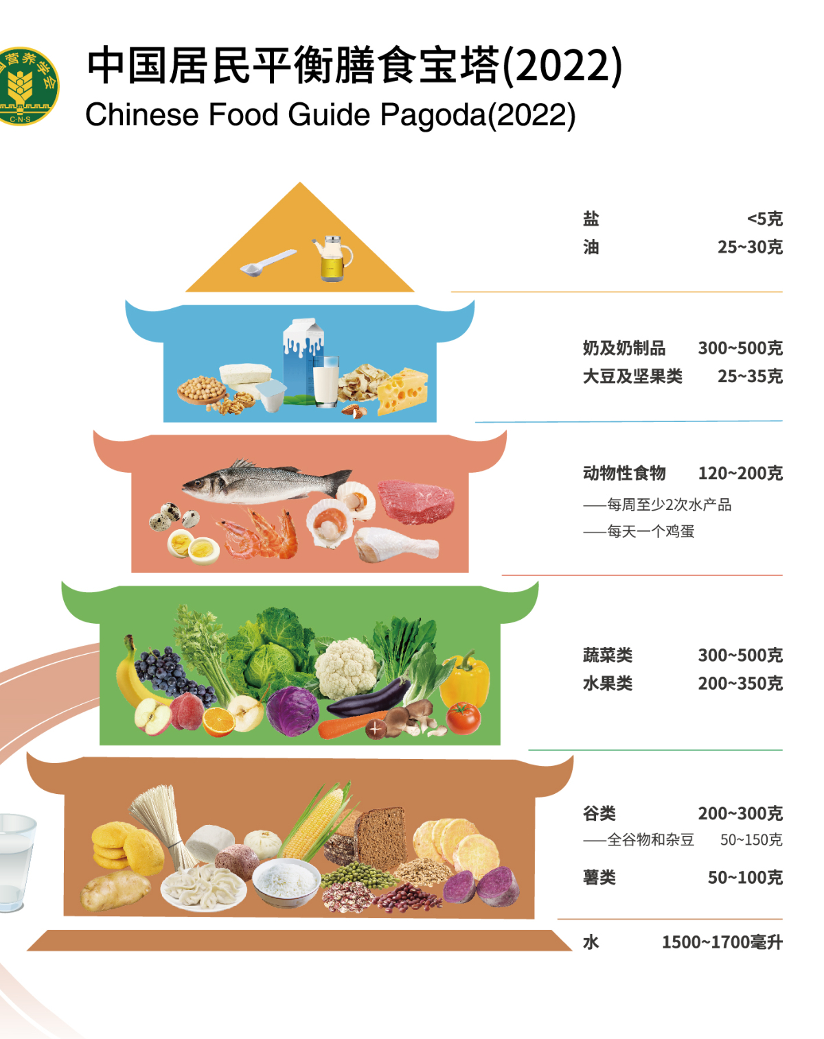 以前跟老人讲吃饭要注意合理搭配，改掉多碳水少蛋白质和蔬菜的饮食习惯，根本就不听，