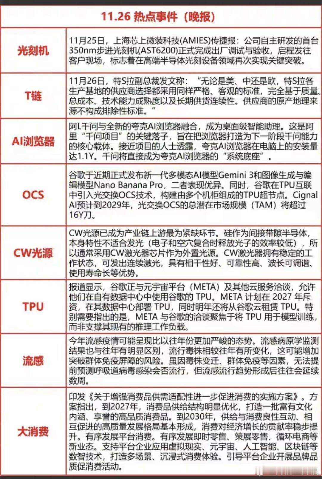 11.26晚间热点财经事件汇总 