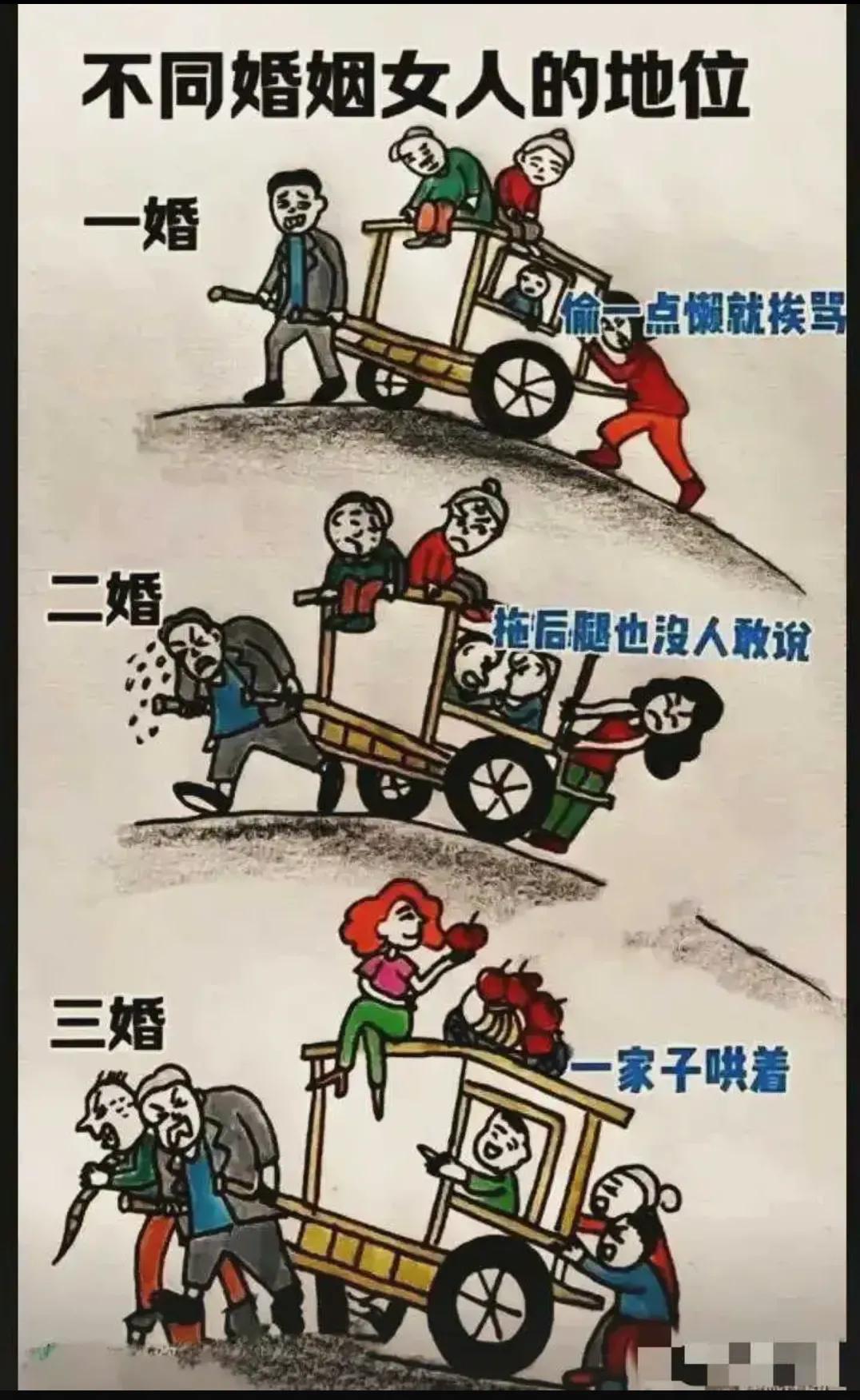 不同婚姻女人的地位！！！！！