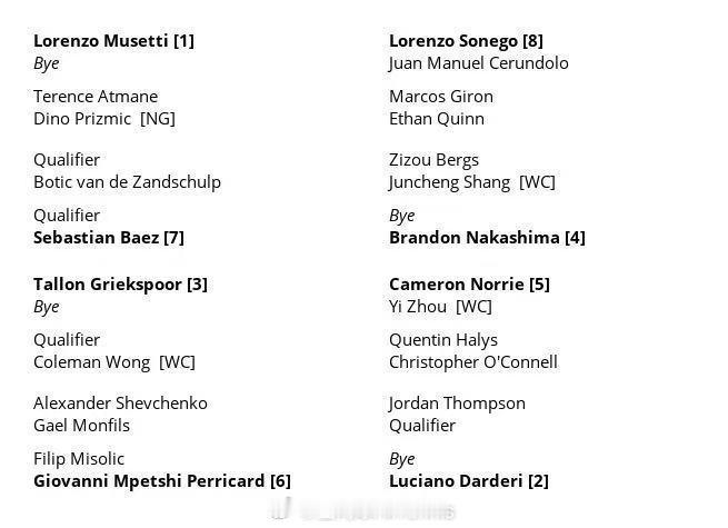 ATP250 成都站签表公布商竣程🆚贝尔赫斯周意🆚诺里黄泽林🆚资格赛选手 