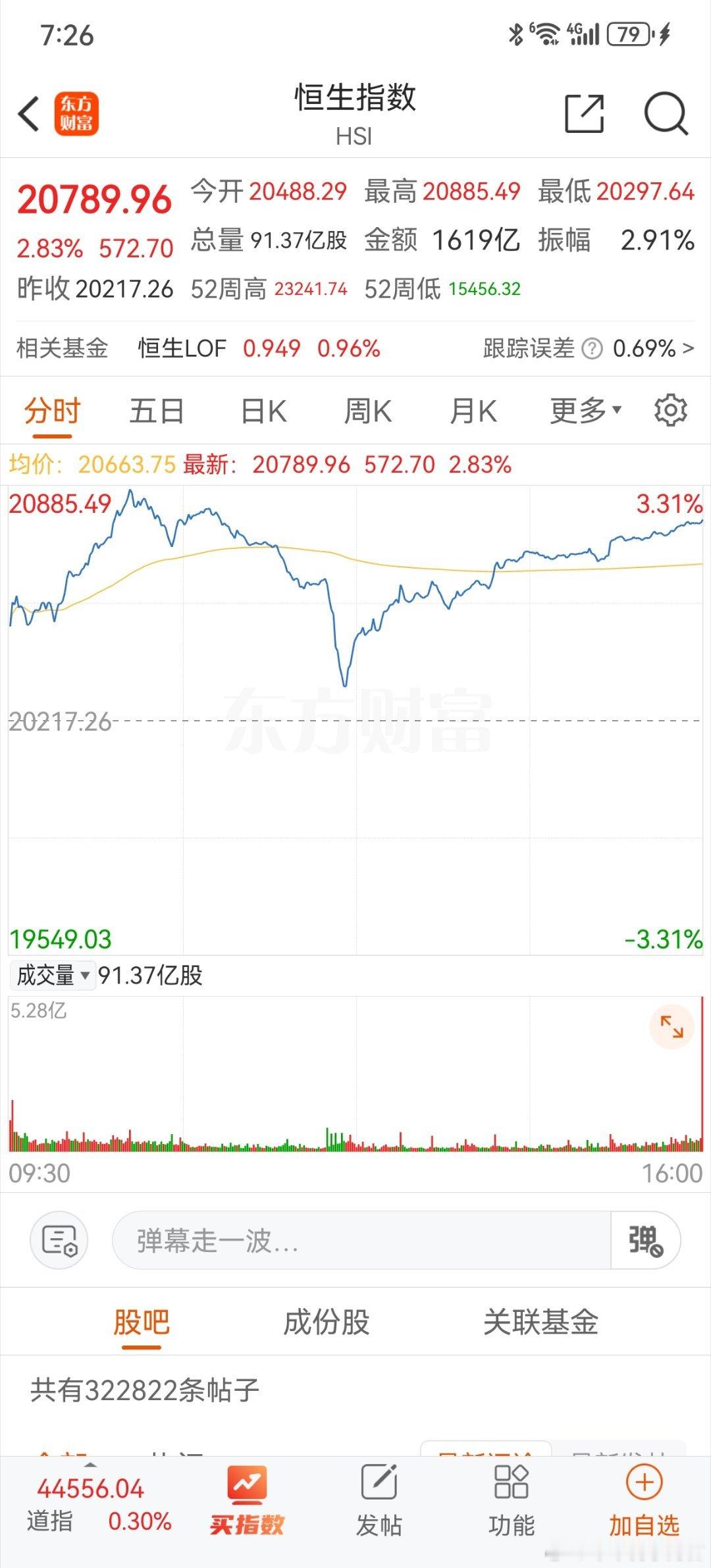 开工大吉！港股提前开市，昨天大涨2.83%！ 