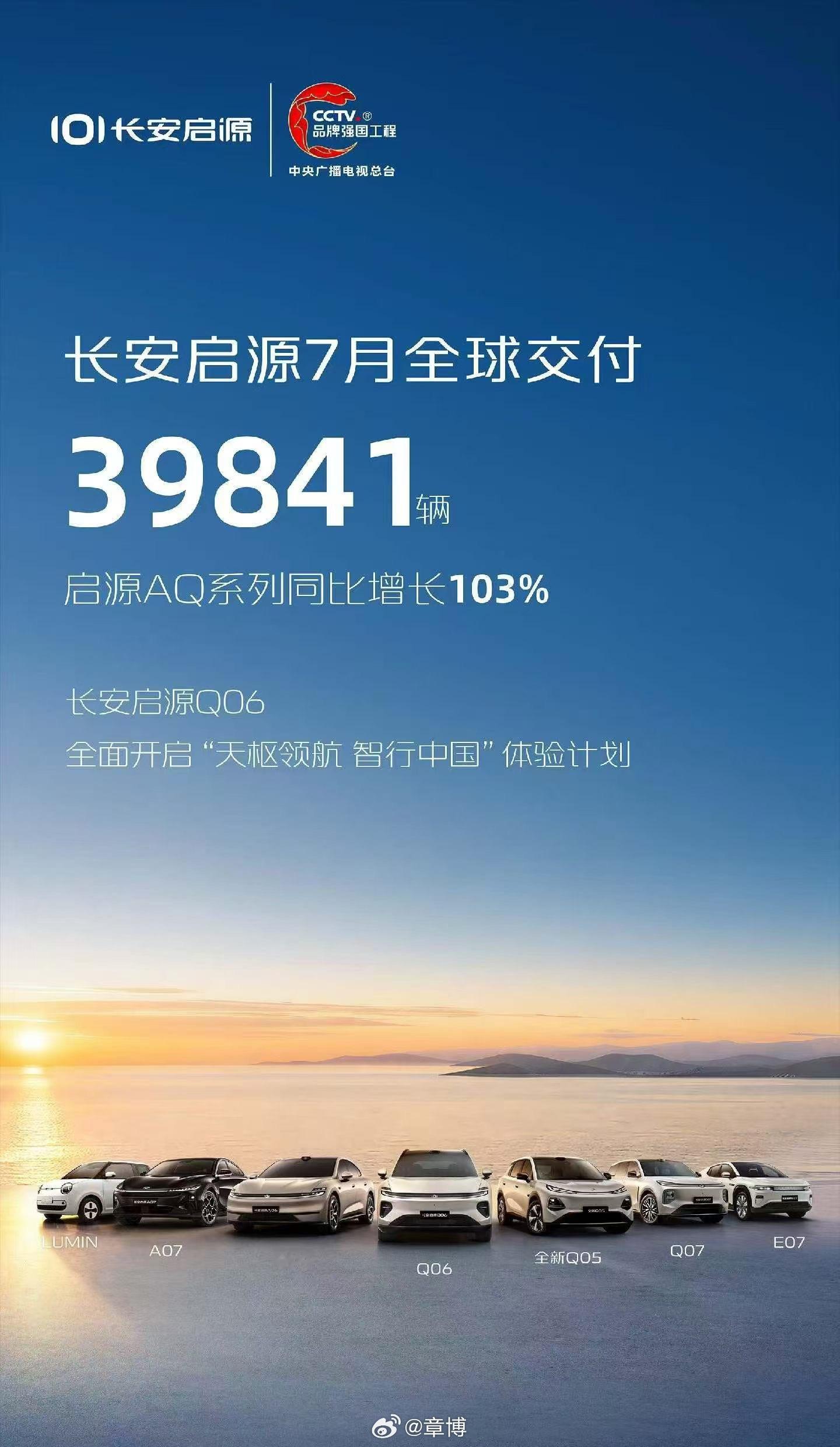 长安启源7月全球交付39841台，能卖这么好，核心就这几点：1、几款产品价格接地