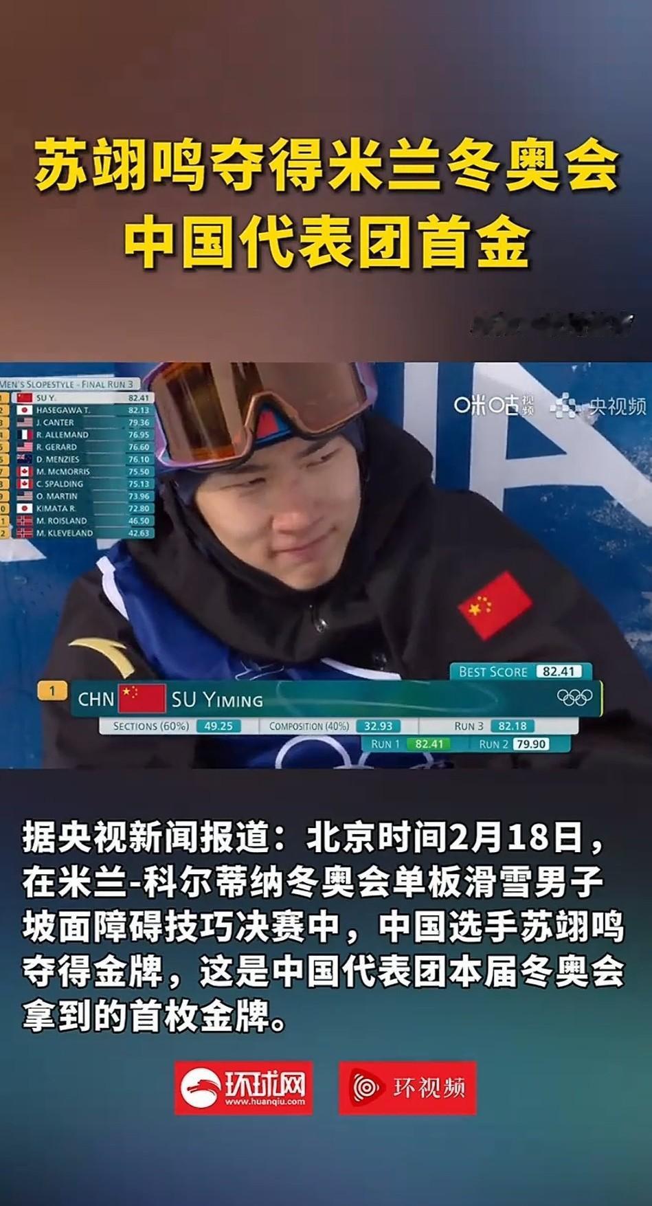 今日米兰冬奥苏翊鸣拿下中国首金，这才是马年最燃的开年礼
 
         我