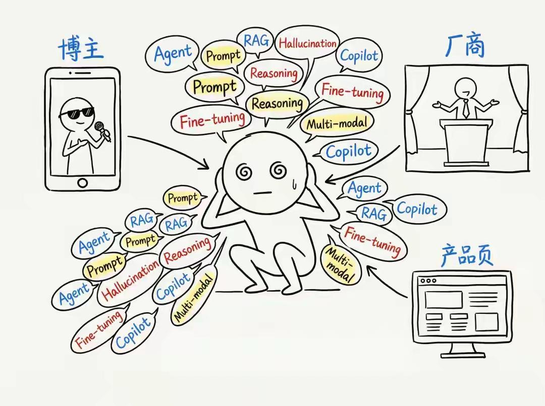 AI圈到底有多少黑话 AI圈黑话那可太多了，感觉像进了神秘代码世界。初级玩家说“