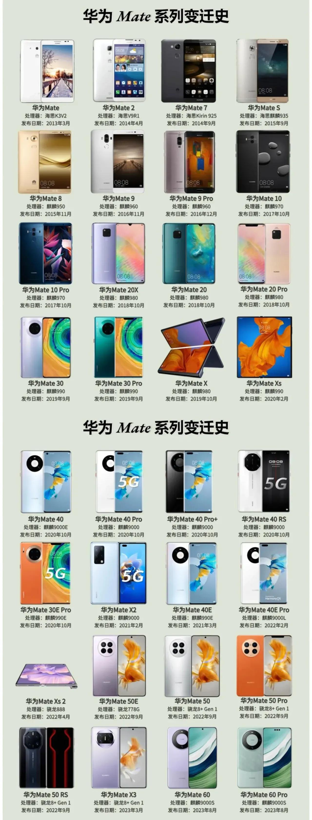 华为Mate系列的变迁史。
你们用过哪款手机？！