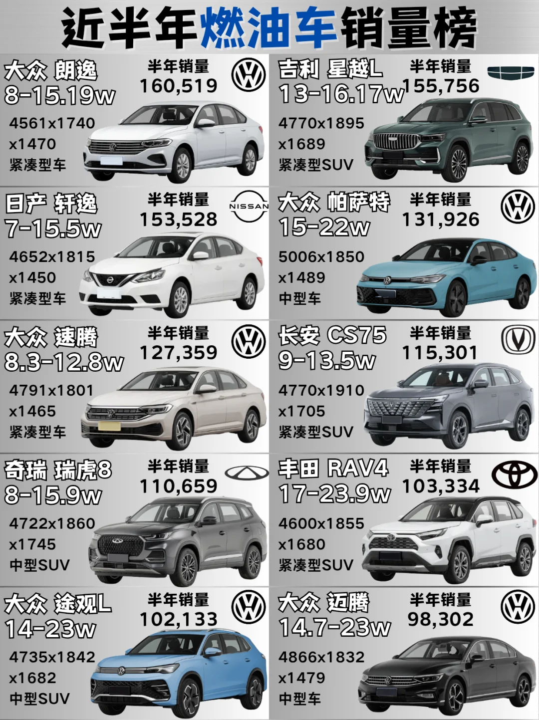 🔥燃油车还能打吗？近半年燃油车销量榜