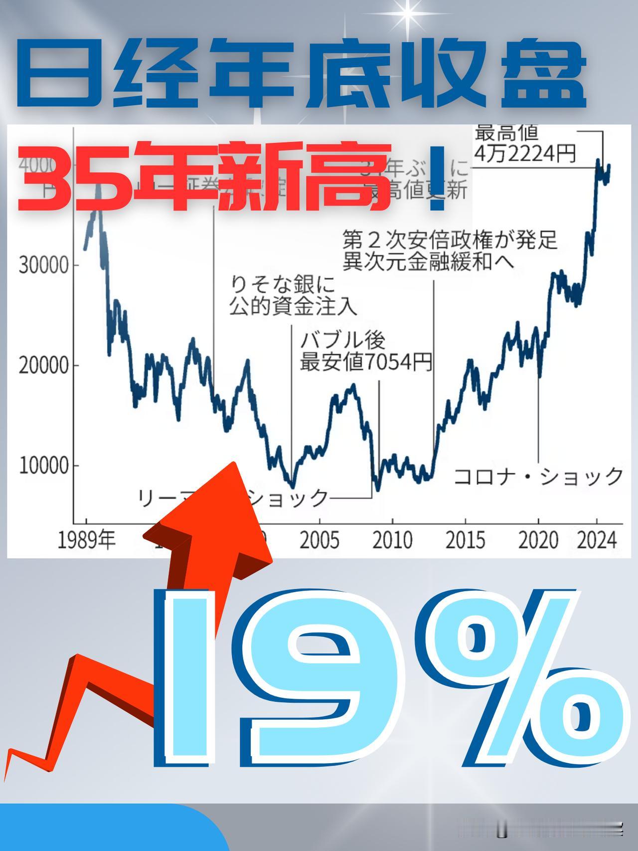 东京股市2024最后一个交易日，大盘3万9894点收盘，全年累计上涨6430点（