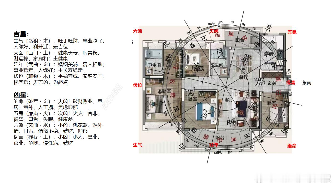 想看自己的房子看看户型风水么？或者刚买了房子要装修、布置软装、入住的，都可以联系