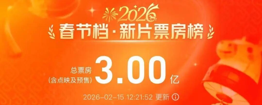据网络平台数据，截至15日12时21分，2026春节档新片预售总票房突破3亿元！