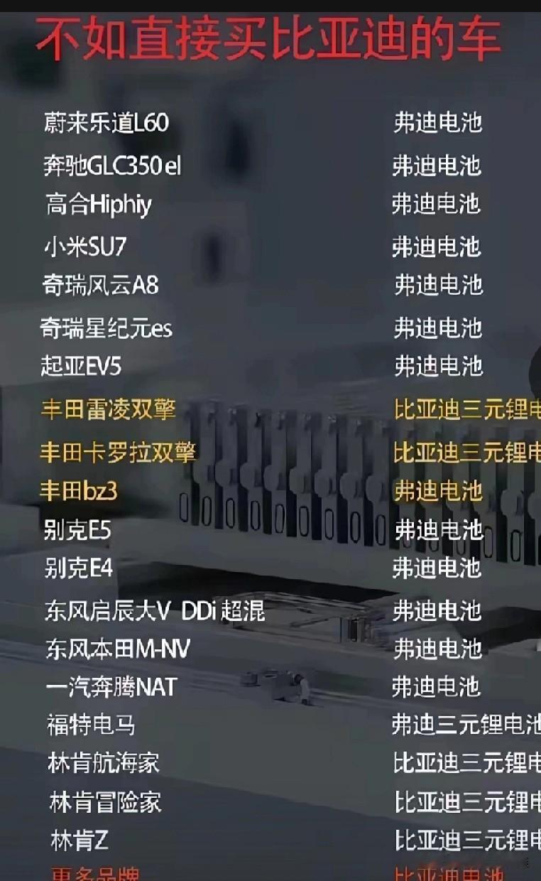 这就是比亚迪从来不主动黑友商的原因，因为很多友商用的都是比亚迪家的配件，电池电控