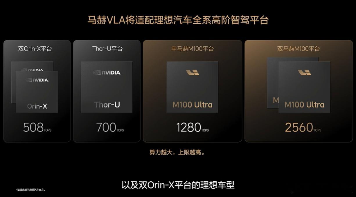 后续看看根据算力规模匹配的智驾能力体验怎么样。 
